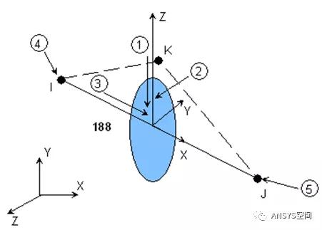 ansys连接不到许可证